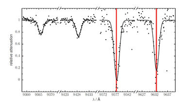 DIB graph